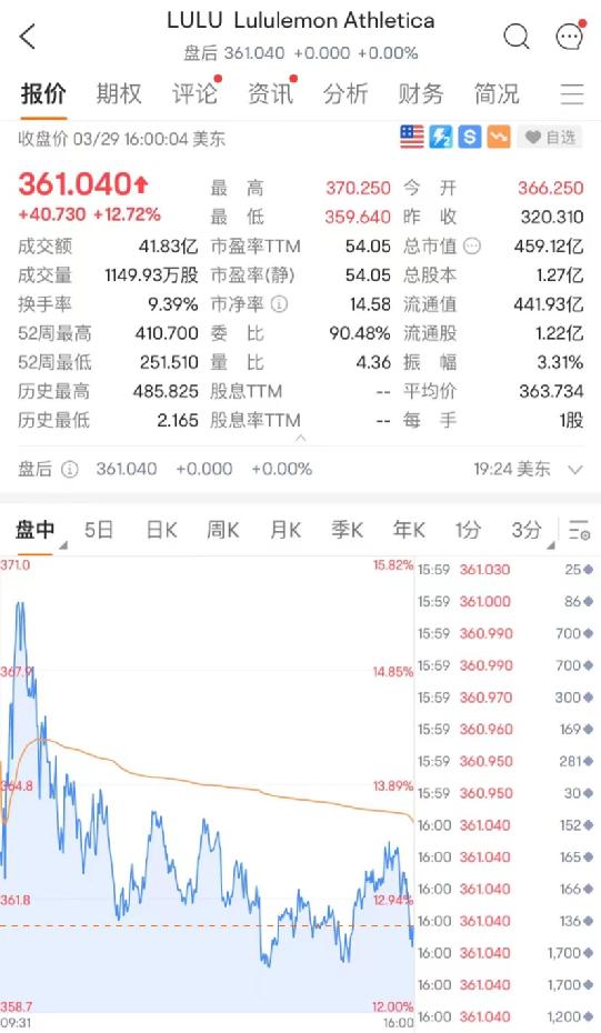 苹果宣布大消息，芯片股暴涨！“运动服界爱马仕”飙13%！至少25人死亡，拜登将前往！