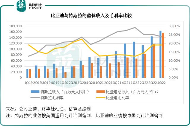 【焦点】比亚迪VS.特斯拉，不得不说的事