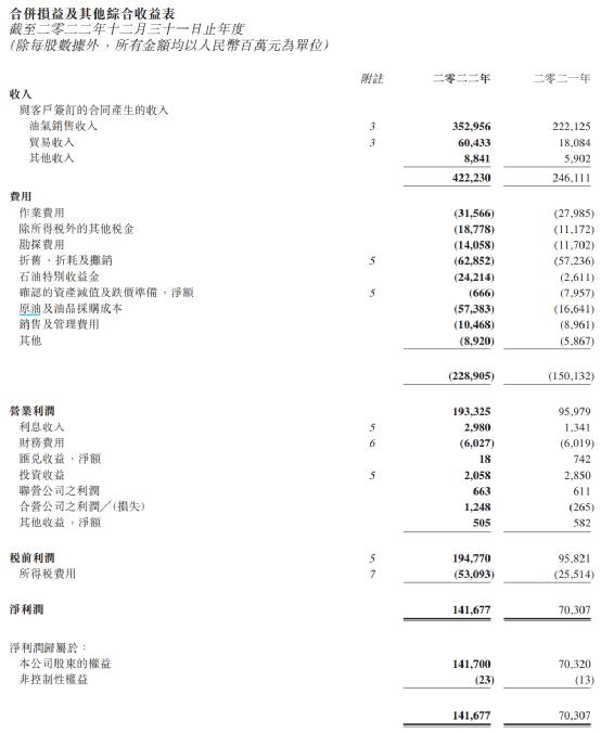 “三桶油”日赚近10亿！阿里系多股大涨