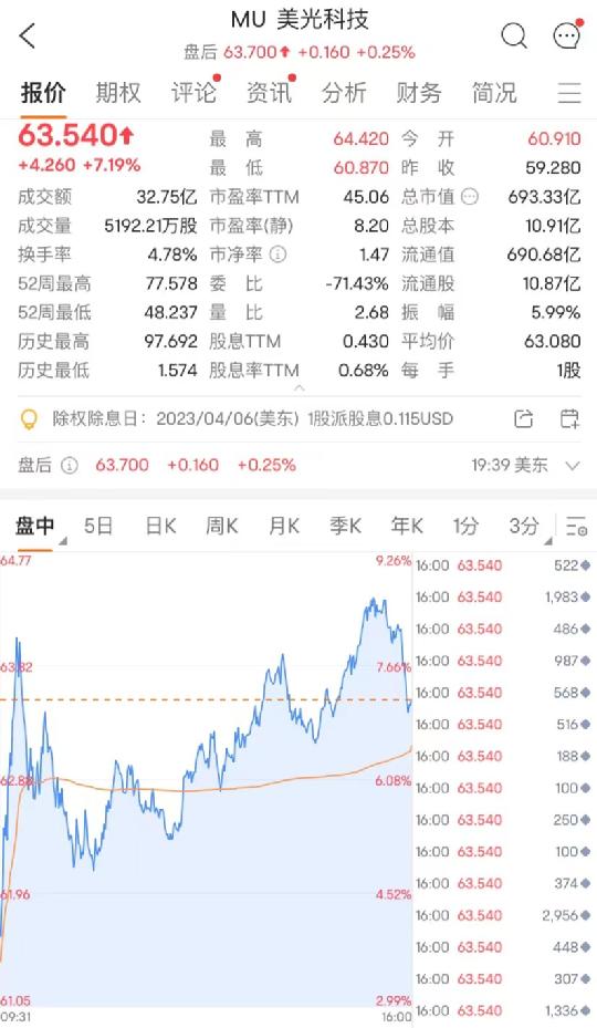 苹果宣布大消息，芯片股暴涨！“运动服界爱马仕”飙13%！至少25人死亡，拜登将前往！