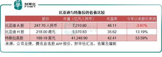 【焦点】比亚迪VS.特斯拉，不得不说的事