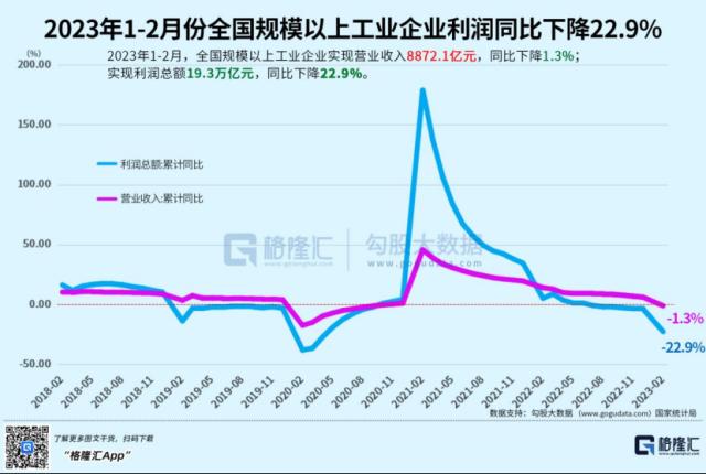 4连跌！A股真够软的