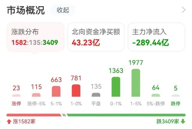 26亿爆买半导体，1.1亿抢筹四川长虹｜A股日报