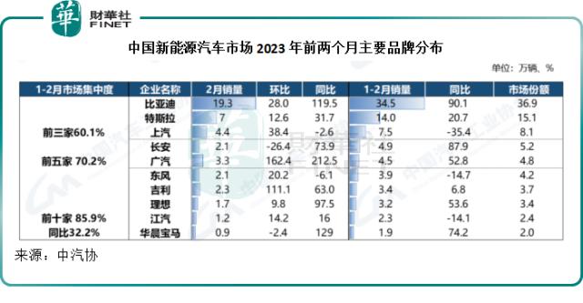 【焦点】比亚迪VS.特斯拉，不得不说的事