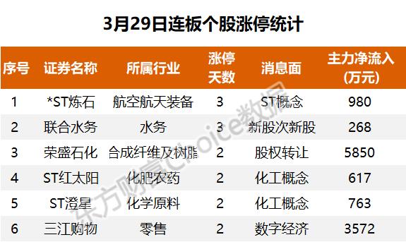 26亿爆买半导体，1.1亿抢筹四川长虹｜A股日报