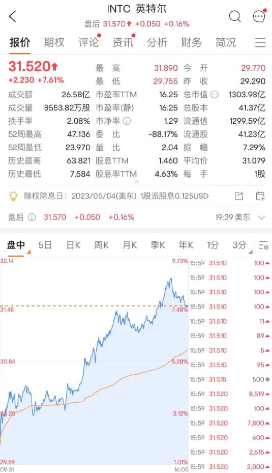 苹果宣布大消息，芯片股暴涨！“运动服界爱马仕”飙13%！至少25人死亡，拜登将前往！