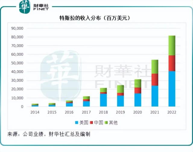 【焦点】比亚迪VS.特斯拉，不得不说的事