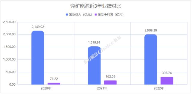 年报分红季，9家公司壕掷百亿红包