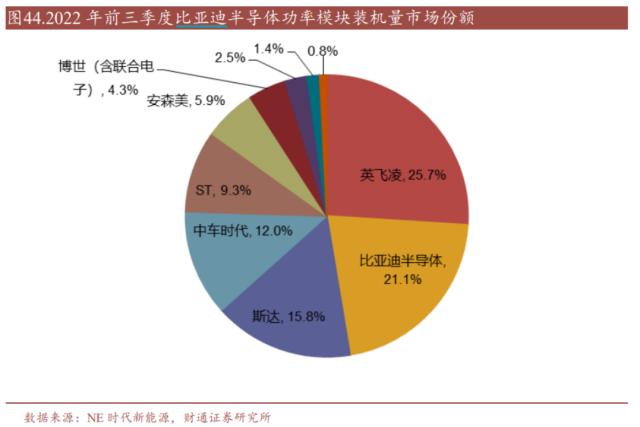 计划不变！王传福最新回应