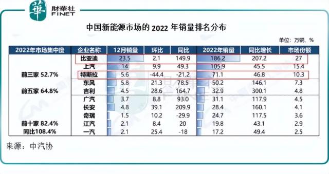 【焦点】比亚迪VS.特斯拉，不得不说的事