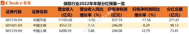 年报分红季，9家公司壕掷百亿红包