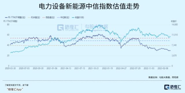 AIGC中场休息，半导体行情来了