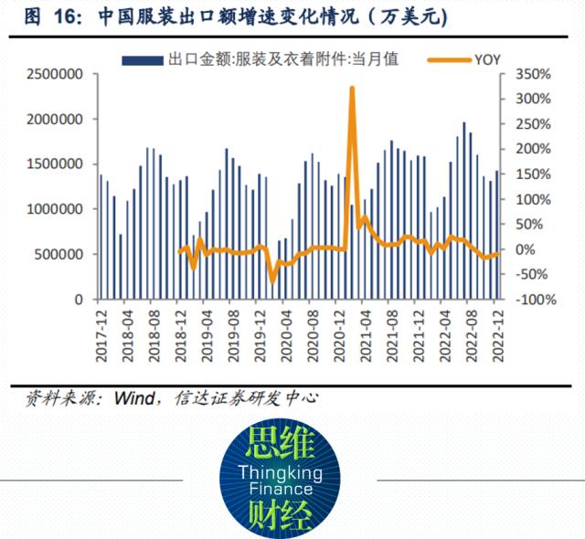 估值修复下的服装行业有何机会？