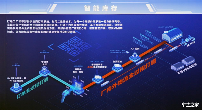 北汽重卡数字孪生智慧工厂落成投产  北京重卡首台车下线即交付