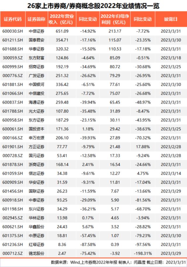 最惨暴跌97%！百亿俱乐部，大减员！