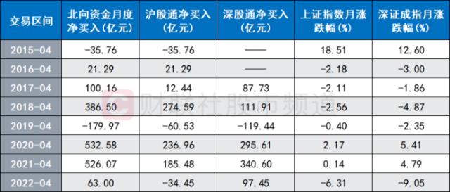 北向爆买再度开启！“股王”茅台人气重归，半导体、酿酒获热捧，这些方向也被重点关注