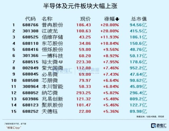 AIGC中场休息，半导体行情来了