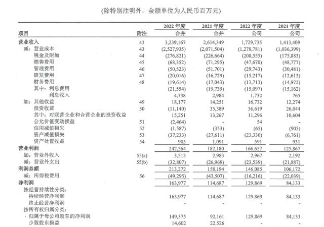 万亿巨头，突然大爆发！