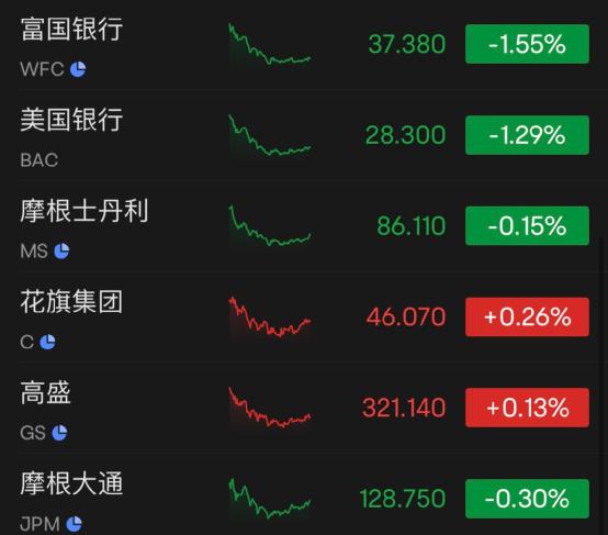 重磅突发！他们决定，起诉特朗普！最新回应！276 : 0，土耳其议会批准了！又有巨头宣布裁员，马斯克