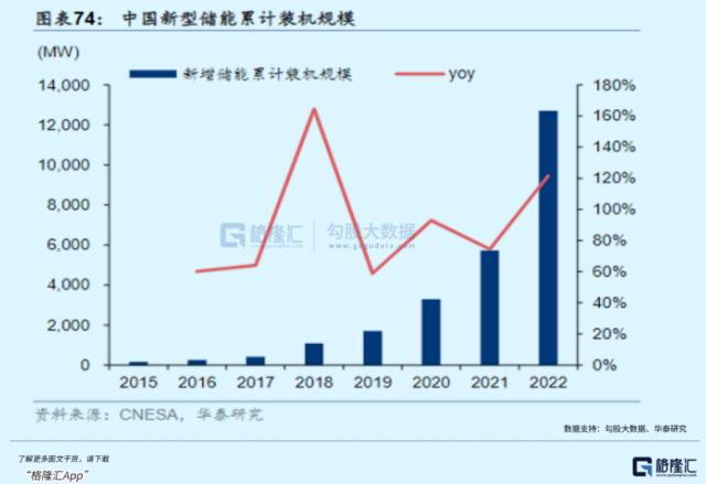 AIGC中场休息，半导体行情来了