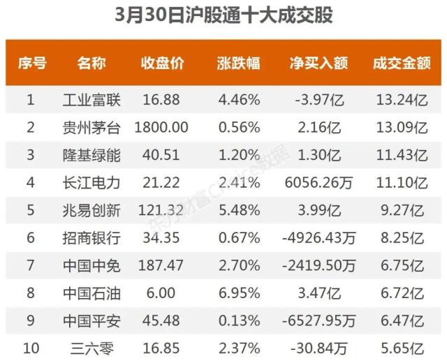 超9亿流入汽车，6.01亿抢筹比亚迪｜A股日报