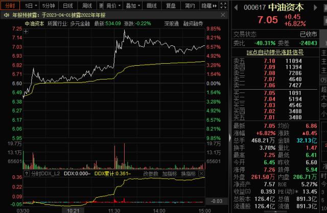 一度放量跌停，通信巨头被抄底，外资净买超4.7亿！大消息传来，跨境支付龙头大幅走高