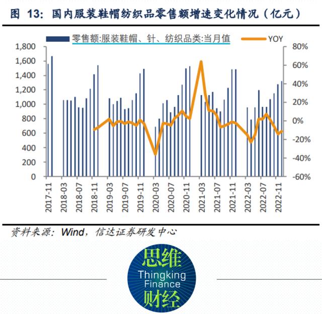 估值修复下的服装行业有何机会？