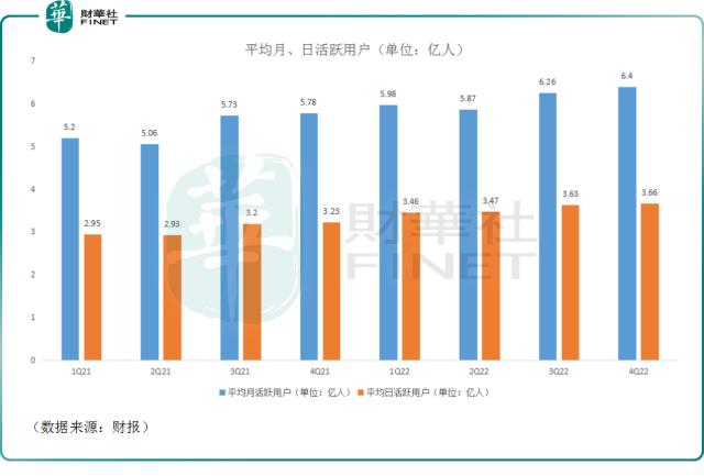 全年净亏损大幅收窄！机构如何看待快手后续前景？