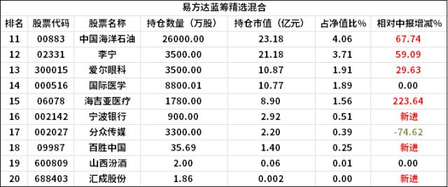 张坤隐形持仓出炉！再谈投资：大跌都是“打折促销”