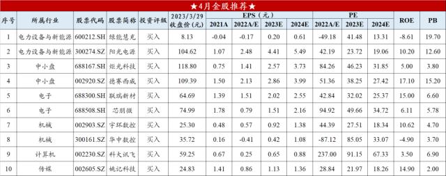 【开源策略|4月金股策研】硬科技盈利“实际增速差”或扩大；软科技盈利“预期增速差”或收窄