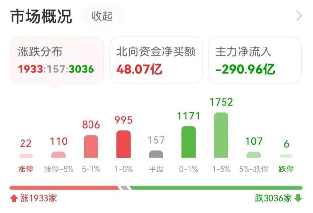 超9亿流入汽车，6.01亿抢筹比亚迪｜A股日报