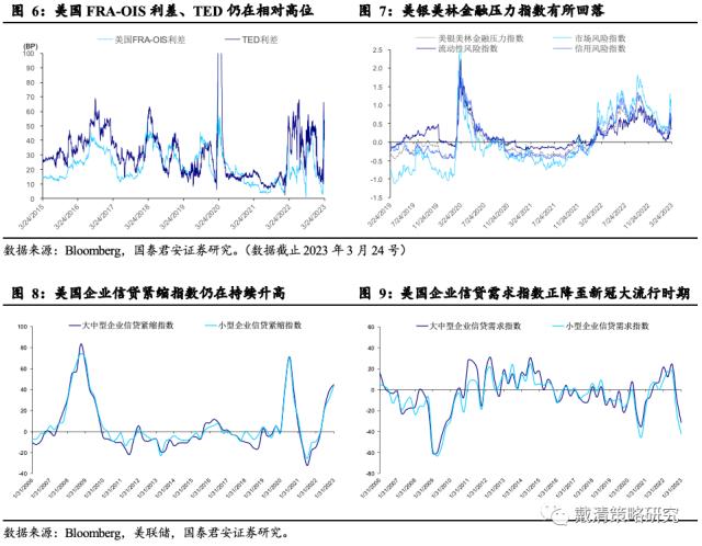 【国君戴清|海外】加息尾部风险与加仓机遇——海外大类资产配置周报