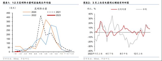 华泰 | 宏观：如果电力紧张，哪些行业更有定价权？