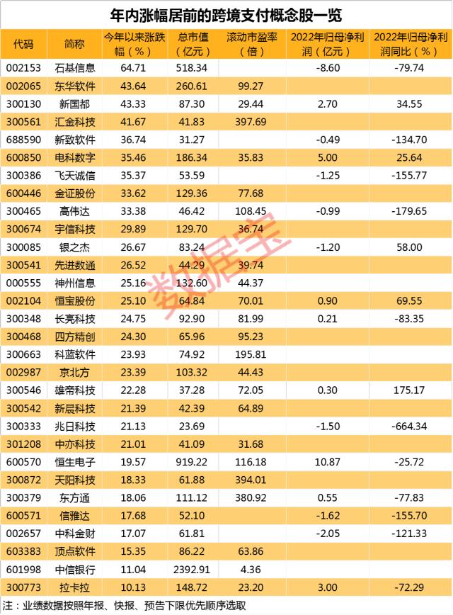 一度放量跌停，通信巨头被抄底，外资净买超4.7亿！大消息传来，跨境支付龙头大幅走高