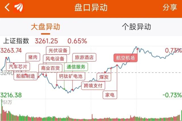 超9亿流入汽车，6.01亿抢筹比亚迪｜A股日报