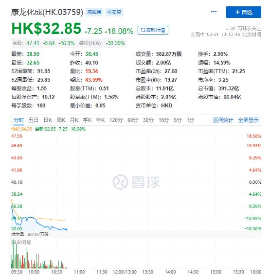 突发！暴跌17%，700亿白马崩了！刚刚，央行又出手！华为官宣大消息