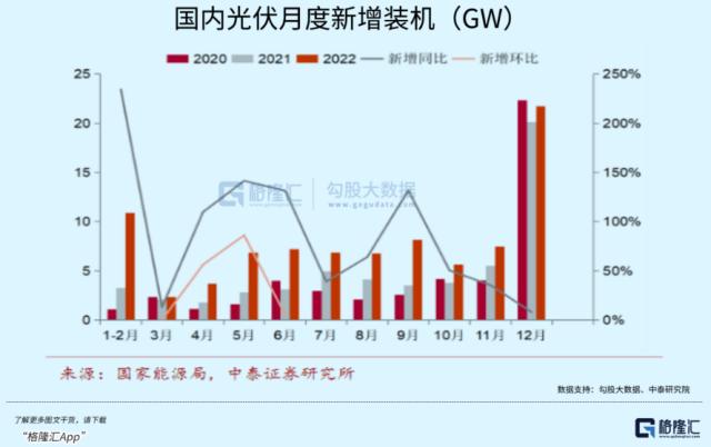 AIGC中场休息，半导体行情来了