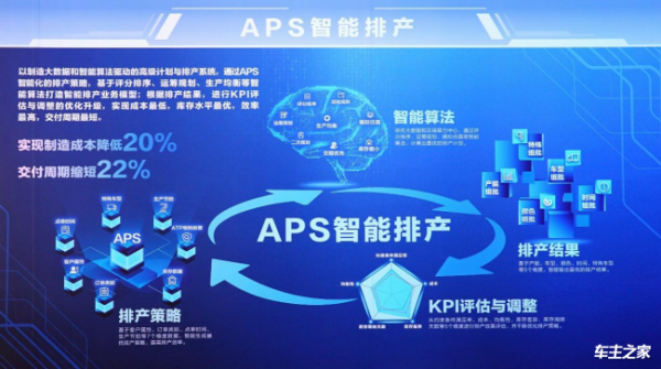 北汽重卡数字孪生智慧工厂落成投产 北京重卡首台车下线即交付