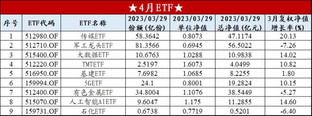 【开源策略|4月金股策研】硬科技盈利“实际增速差”或扩大；软科技盈利“预期增速差”或收窄