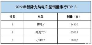 缤果上市，有多大机会？