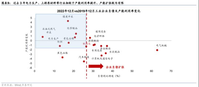 华泰 | 宏观：如果电力紧张，哪些行业更有定价权？