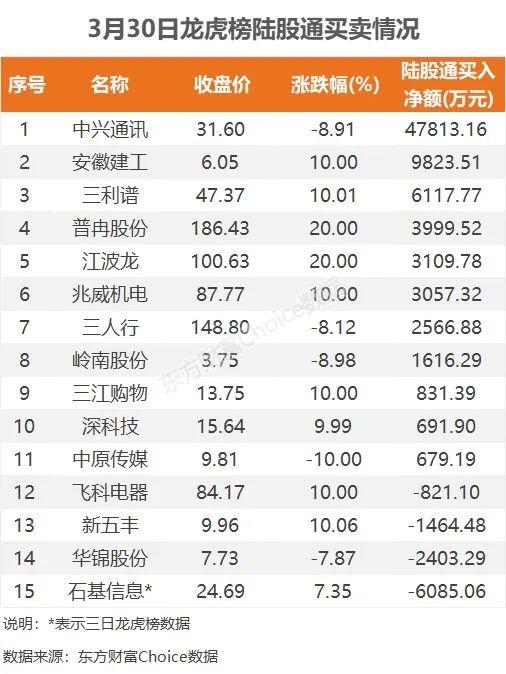 超9亿流入汽车，6.01亿抢筹比亚迪｜A股日报