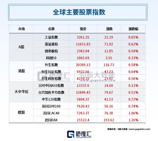 壕！茅台去年日赚1.72亿，“宇宙行”总资产逼近40万亿；京东、腾讯也有大动作；又一组织对OpenA