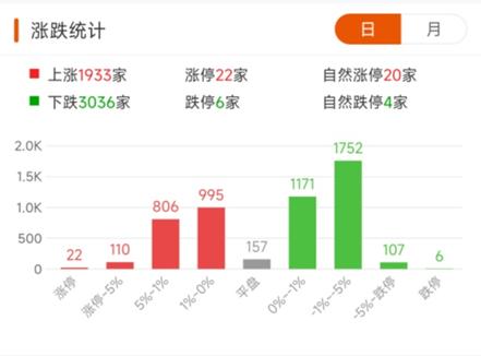 张小泉的刀又断了！王思聪疑进军外卖业； “三桶油”去年大赚3500亿元，股票盘中大涨