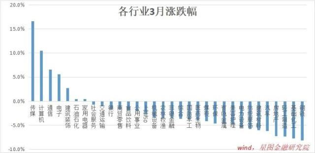 全体注意！4月A股要警惕这两大风险