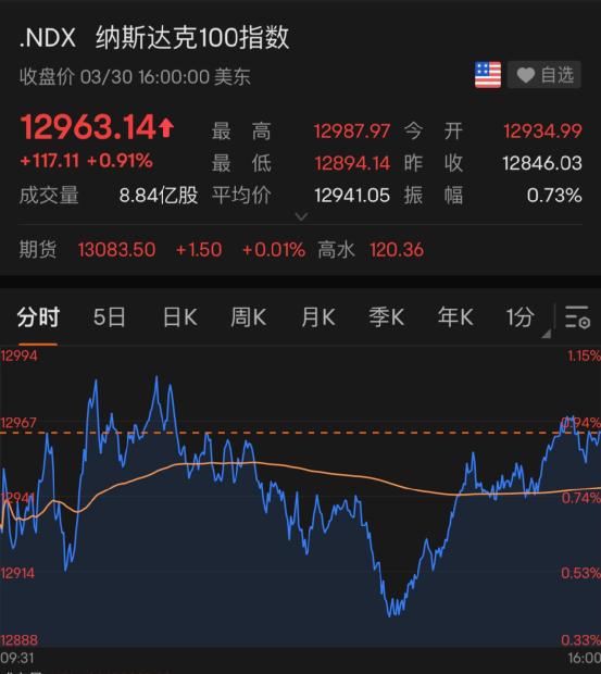 重磅突发！他们决定，起诉特朗普！最新回应！276 : 0，土耳其议会批准了！又有巨头宣布裁员，马斯克