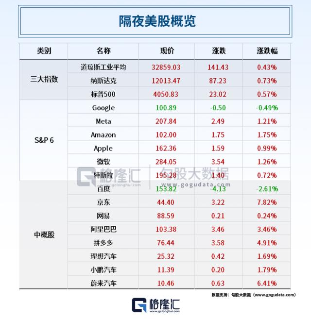 壕！茅台去年日赚1.72亿，“宇宙行”总资产逼近40万亿；京东、腾讯也有大动作；又一组织对OpenA