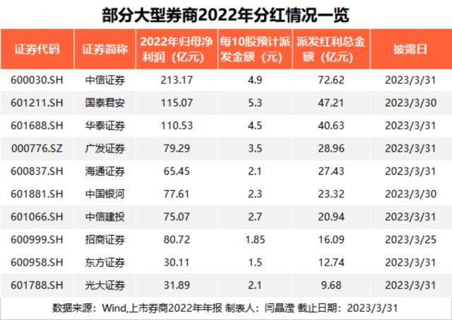 最惨暴跌97%！百亿俱乐部，大减员！