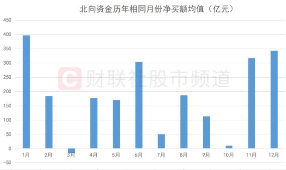 北向爆买再度开启！“股王”茅台人气重归，半导体、酿酒获热捧，这些方向也被重点关注