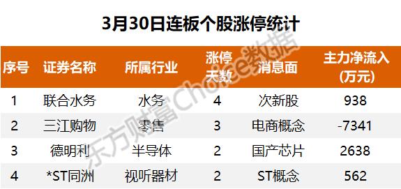 超9亿流入汽车，6.01亿抢筹比亚迪｜A股日报